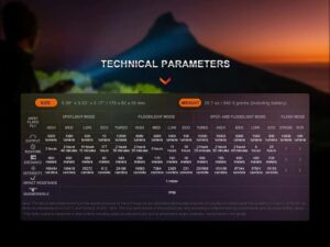Фенер Fenix LR40R V2.0