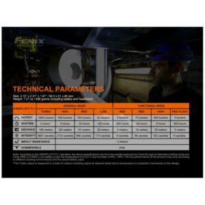 Челник Fenix HM70R
