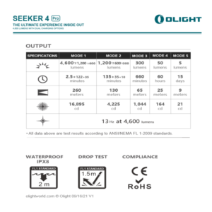 Olight Seeker 4 Pro 4600lm. Оранжев