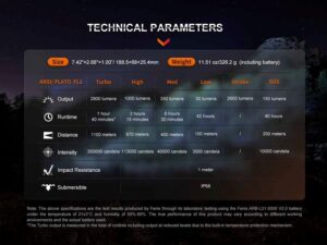 Фенер Fenix HT18R LED