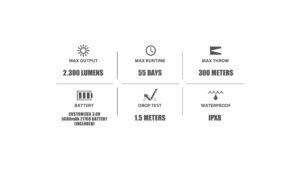 Olight Warrior 3 S 2300lm.