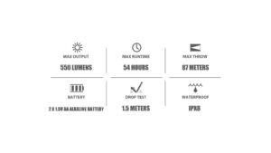 Olight i5T Plus Pebble 550lm NW - Син