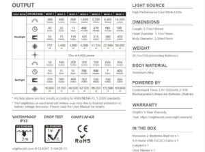 Olight Marauder II 14 000lm.