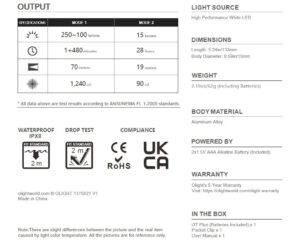 Olight i3T Plus 250lm.