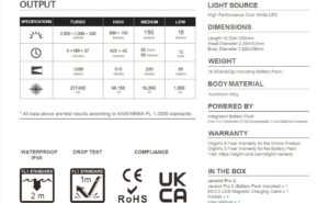 Olight Javelot Pro 2 2500lm. Desert Camouflage