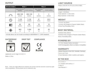 Olight i3t 2 - 200lm - Dragon & Phoenix Golden Black