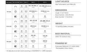 Olight Marauder Mini 7000lm.