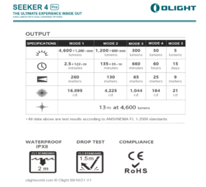 Olight Seeker 4 Pro 4600lm. Midnight Blue