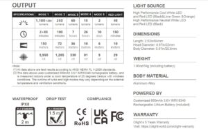 Olight Perun 2 Mini 1100lm. Lime Green