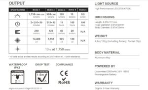 Olight Warrior Mini 3 - 1750lm