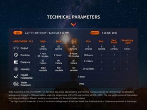 Фенер Fenix E03R V2.0 за ключодържател