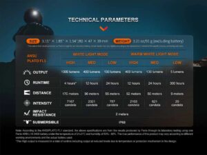 Челник Fenix HM65R-DT LED – замъглено лилав