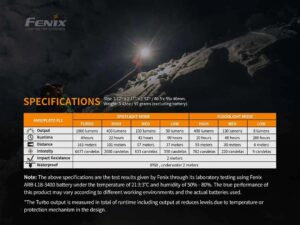 Челник Fenix HM65R LED