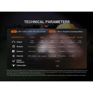 Фенер Fenix E18R V2.0