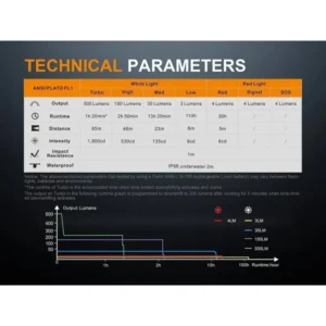 Фенер Fenix LD15R LED