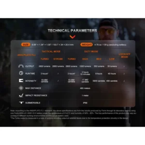 Фенер Fenix TK20R UЕ LED – пустинен