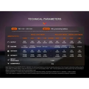 Фенер Fenix HT32 LED