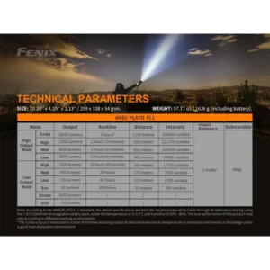 Фенер Fenix LR80R