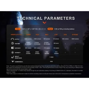 Фенер Fenix PD40R V3.0 LED