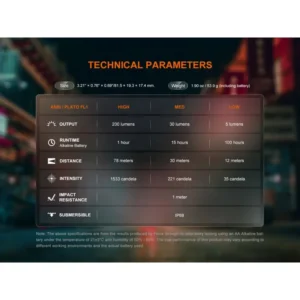 Фенер Fenix E12 V3.0