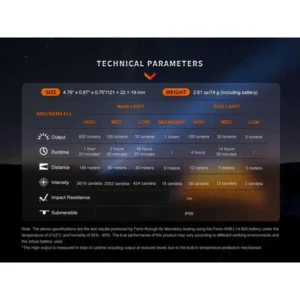 Фенер Fenix LD12R LED