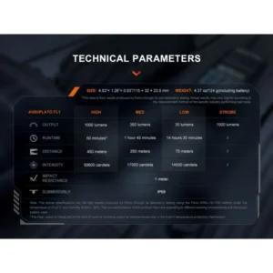 Фенер Fenix TK05R LED