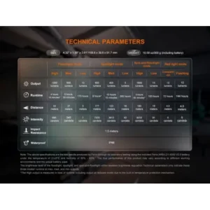 Къмпинг лампа Fenix CL27R LED - Син