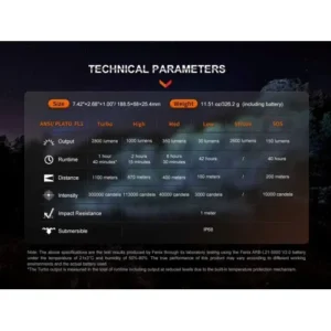 Комплект Фенер Fenix HT18R LED със стойка ALG-18 и спусък AER-05