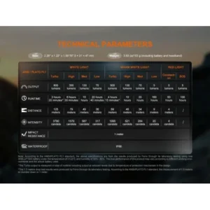 Челник Fenix HL18R-T V2.0 LED - бял