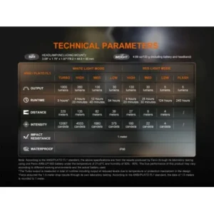 Челник Fenix HL45R LED