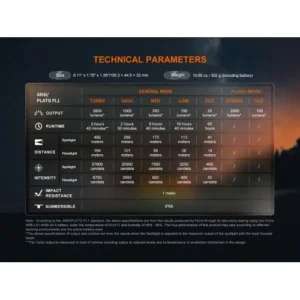 Фенер Fenix LD45R LED