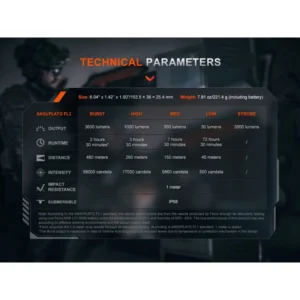 Фенер – Fenix TK21R LED - 3600 Лумена