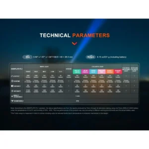 Фенер – Fenix LD36R LED Multicolor - 3600 Лумена