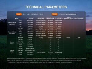 Фенер – Fenix E06R PRO Flat LED - Green